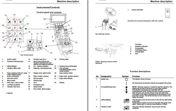Dynapac CC4000CVI CC4200CVI CC5200CVI Operation Maintenance Manual PDF 2