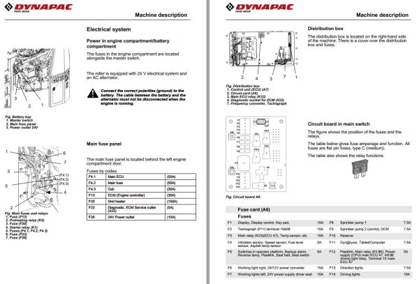 Dynapac CC4200CVI CC5200CVI Operation Maintenance Manual PDF 2