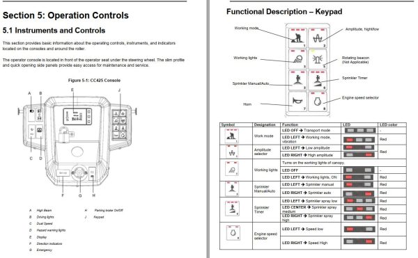Dynapac CC425 Operation Maintenance Manual PDF 2