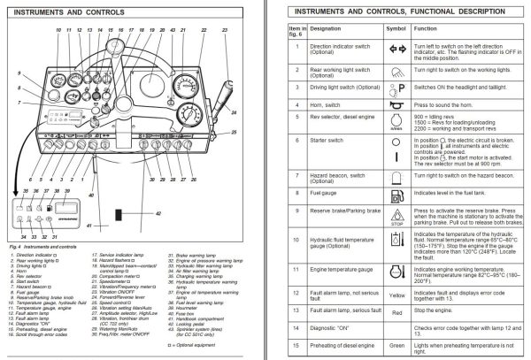Dynapac CC722 CC722C Operation Manual PDF 2
