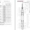Dynapac Poker Vibrators AN to SMART Instruction Spare Parts Catalogue 1