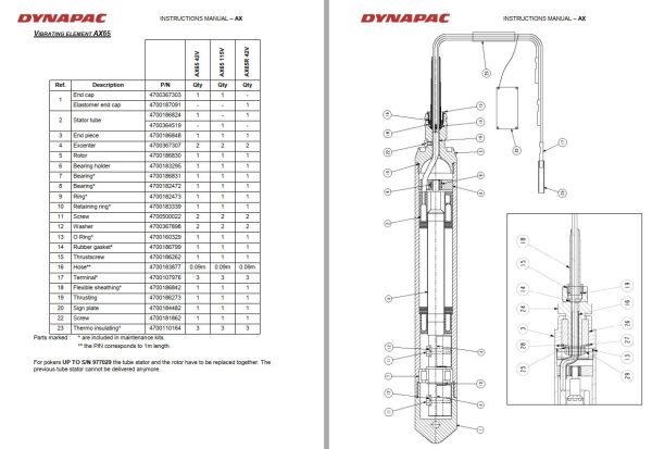 Dynapac Poker Vibrators AN to SMART Instruction Spare Parts Catalogue 1