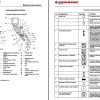 Dynapac Roller CA1500 CA1800 Operation Maintenance Manual PDF 2