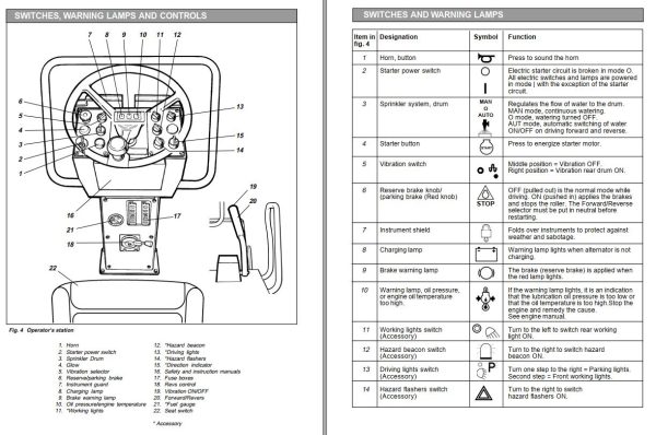 Dynapac Roller CC100 Operation Manual PDF 2