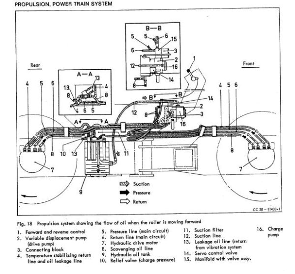 Dynapac Roller CC20 Operation Maintenance Manual PDF 1