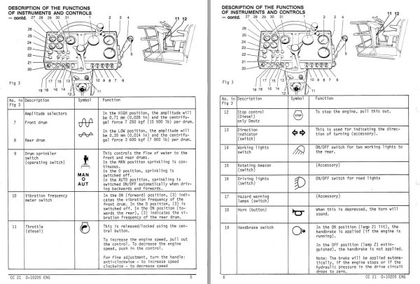 Dynapac Roller CC21 Operation Maintenance Manual PDF 2