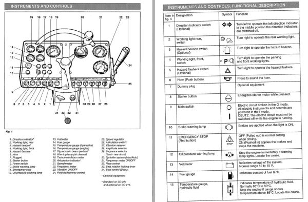 Dynapac Roller CC211 CC221 Operation Manual PDF 2