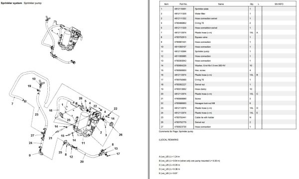 Dynapac Roller CC5200 Parts Manual PDF 2
