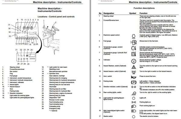 Dynapac Roller CS142 Operation Maintenance Manual PDF 2