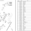 Dynapac V6030TV Spare Part Catalogue PDF 2