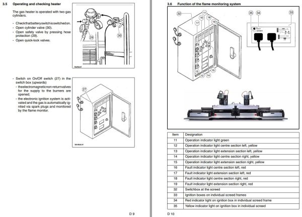 Dynapac VB805 VB1105 Operation Manual PDF 2