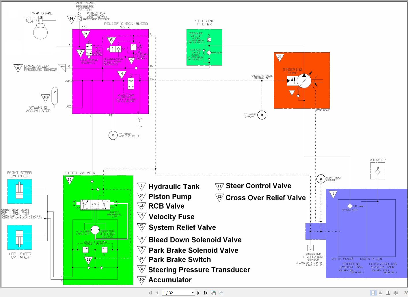 Hitachi Rigid Dump Truck EH1100 3 Hydraulic Schematics