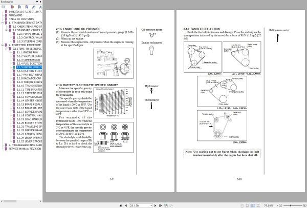 Hitachi Wheel Loader LX160 7 Inspection Manual KM TLAL7E 03 1