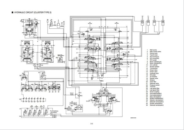 Hyundai Robex 380LC 9SH Service Manual 3