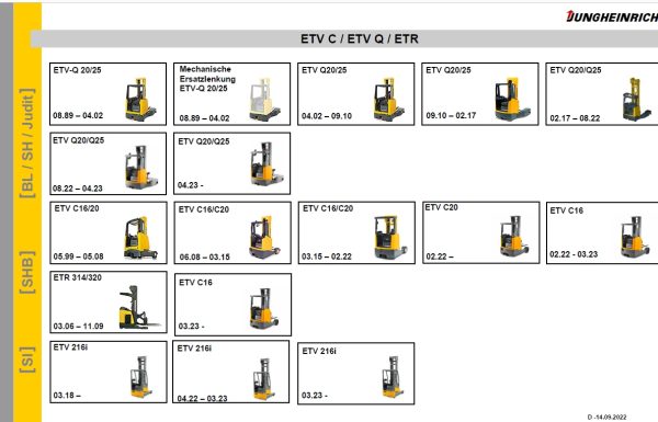 JUNGHEINRICH JETI SH v4.37.07 DE07 05.2024 Service Information 2