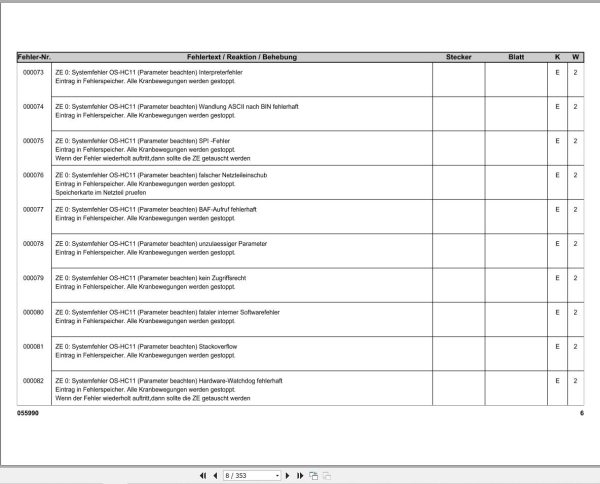 Liebherr Crane LTM 1055 3.1 Liccon Error Code List 1