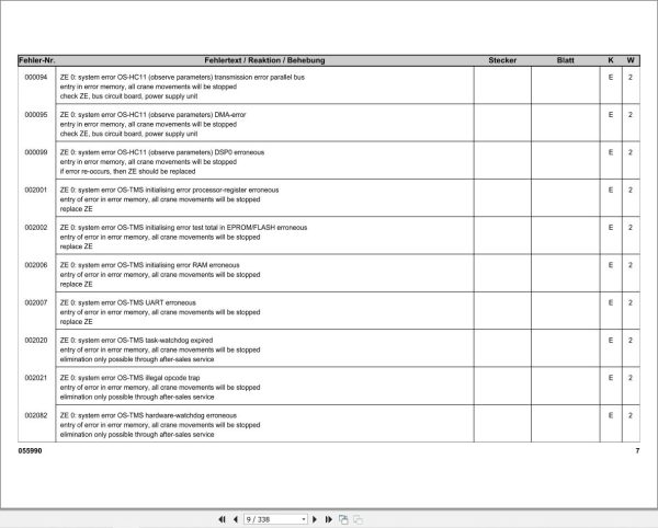 Liebherr Crane LTM 1055 3.1 Liccon Error Code List 2