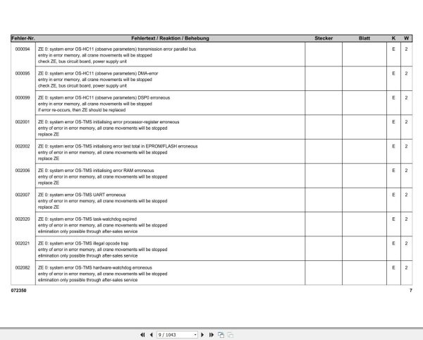Liebherr Crane LTM 1400 7.1 Diagrams and Service Manual 2