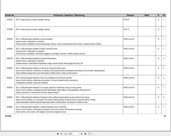 Liebherr Crane LTM 1400 7.1 Error Code List Diagnostics Manual 2