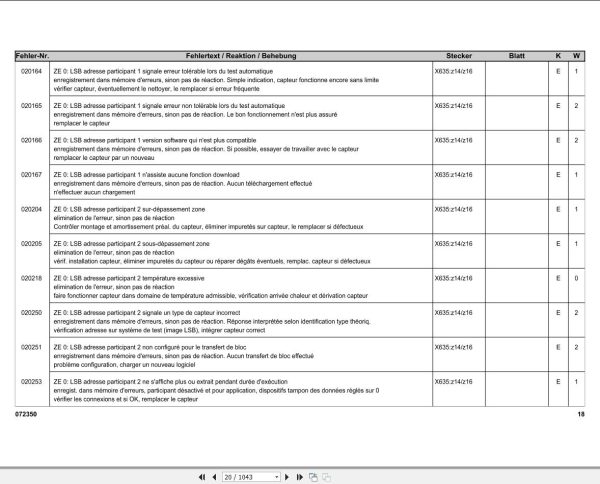 Liebherr Crane LTM 1400 7.1 Error Code List Diagnostics Manual 3