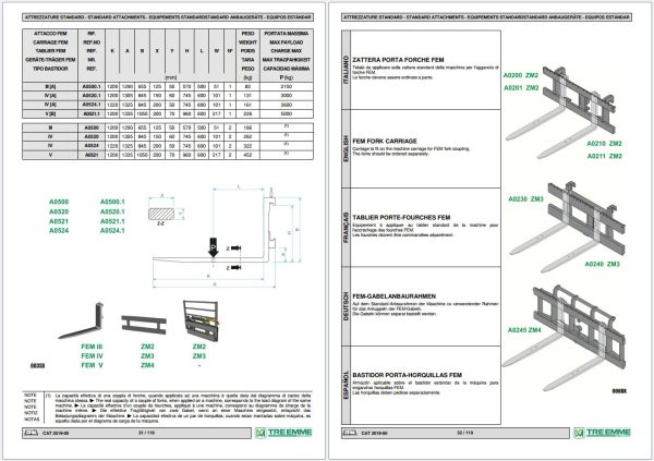 Merlo Attachment Electrical Components Remote Control System Special Tools Manuals 2024 5