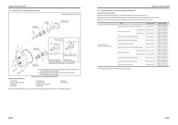 Mitsubishi Diesel Engine S6R S6R2 Series Service Manual 99419 12120 2