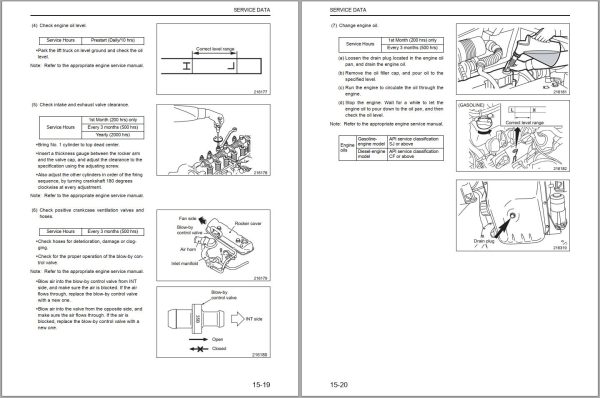 Mitsubishi Forklift FD30NT Workshop Manuals and Schematic 1