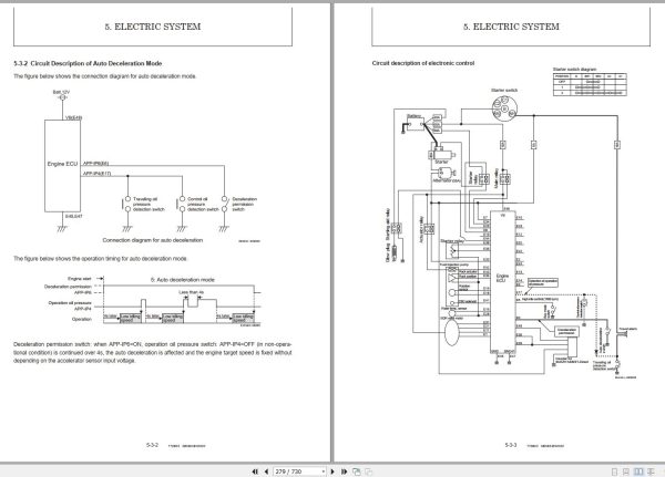 Mustang Excavator Z35 Gen2 350Z NXT2 Service Manual 50940137B 1 1