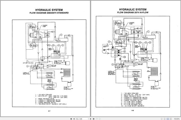 Mustang Skid Steer Loader 2064 2074 Service Manual 000 88025 1