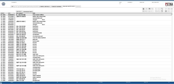 PETKA 8.3 05.2024 EPC Spare Parts Catalog 8