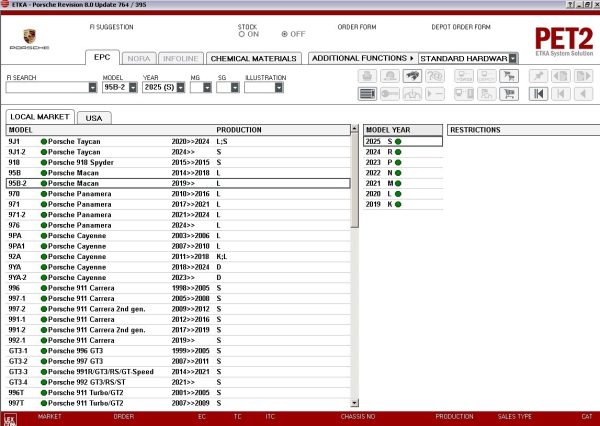 VMW Porsche PET2 8.0 05.2024 Spare Parts Catalog VMWare 4