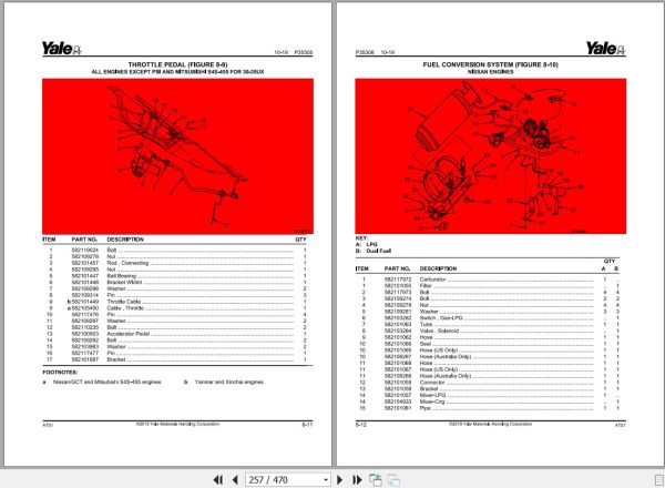 Yale Forklift A7S1 GLP GDP20UX GLP GDP25UX GLP GDP30UX GLP GDP35UX Parts Manual 2