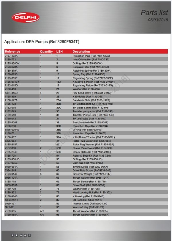 Delphi Direct Evolution Parts List and Test Data Update 2022 1