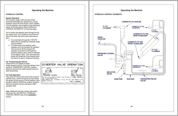 Frontier Agricultural DH4420 Assembly Operating Instruction 1