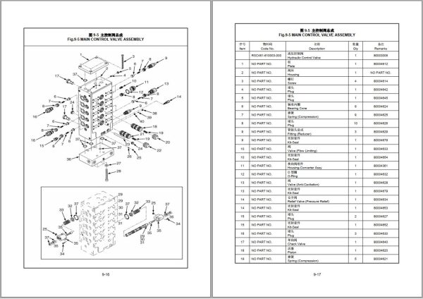 Hangcha Forklift Operator Service Manual and Parts Catalog PDF Collection 12.6 GB 3