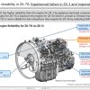 Hitachi Improvements in ZX 7G engine Sales manual 2024 20240601T020253Z 001 1
