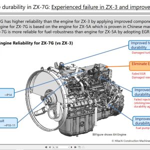 Hitachi Improvements In Zx 7G Engine Sales Manual 2024 20240601T020253Z 001 1
