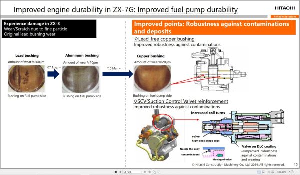 Hitachi Improvements in ZX 7G engine Sales manual 2024 20240601T020253Z 001 2