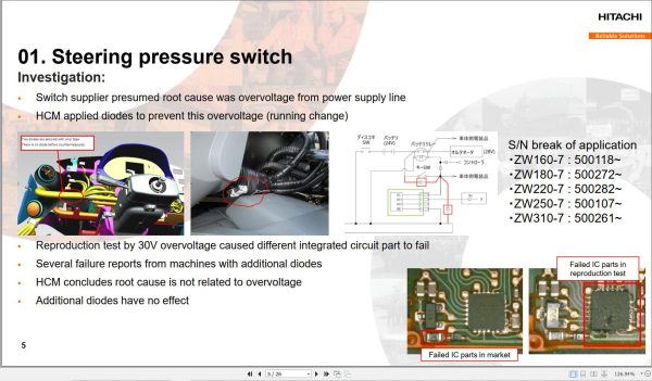 Hitachi Service Managers Meeting 2024 Presentations ZX250LC 7 ZX250LC 7 20240601T020256Z 001 1