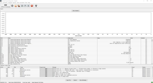 International NED 03.2022 Dataversion 06.2024 Navistar Engine Diagnostics Software 3