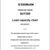 Zoomlion Crawler Crane QUY260 Load Capacity Chart