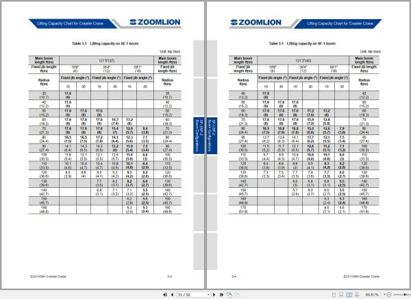 Zoomlion Crawler Crane ZCC1100H Lifting Capacity Chart 1