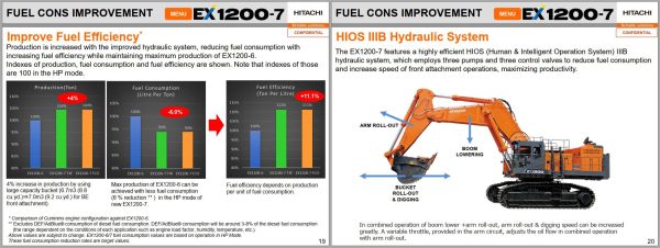 Hitachi Excavator EX1200 7 Sales Document PS EN296R 1