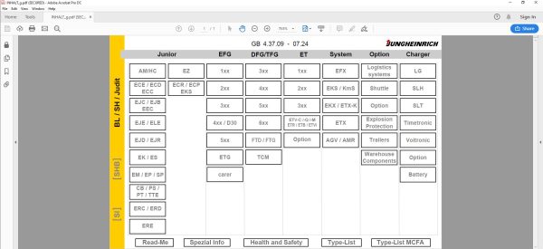JUNGHEINRICH JETI ForkLift SH v4.37.09 EN9 07.2024 Service Information 1