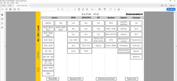 JUNGHEINRICH JETI SH v4.37.09 DE09 07.2024 Service Information 1