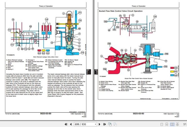 John Deere Excavator 135D Operation and Test Manual TM10742 2