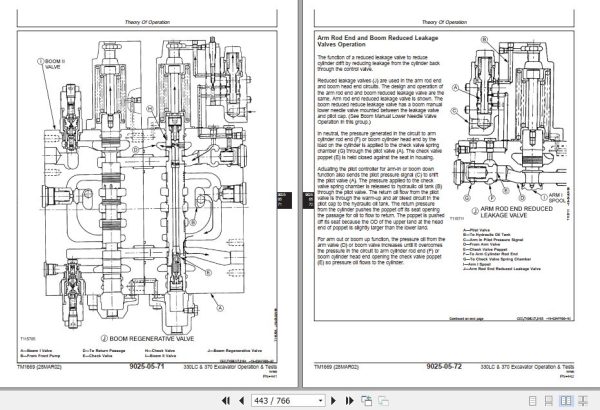 John Deere Excavator 330LC 370 Operation and Tests Manual TM1669 2