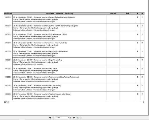 Liebherr Crane LTM 1150 1 Liccon Error Code 3