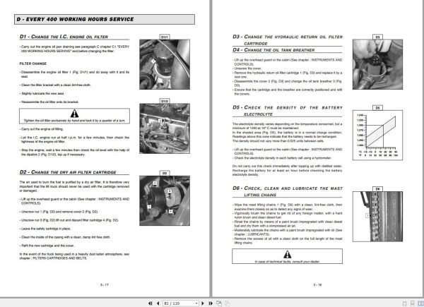 Manitou Forklift MSI20G to MSI30G BUGGIE Operators Manual 547308 EN 1