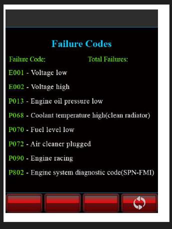 Sany Excavator SY50 Error Codes EN 1